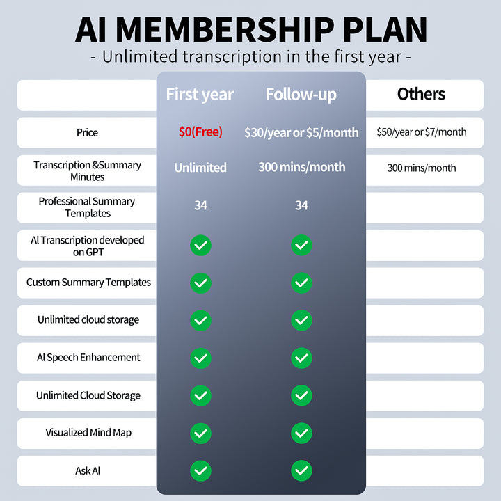 Masdio AI Voice Recorder Translator App Control